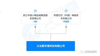 阿里巴巴与浙江中国小商品城联合成立科技公司，注册资本5000万进军计算机软硬件零售